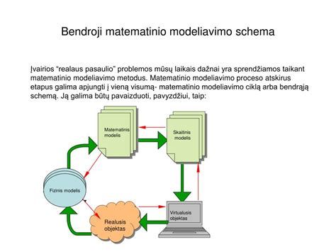 Kristoferio Reno išradimo ar mokslinio eksperimento schema