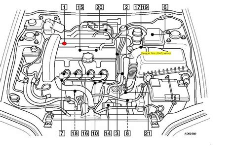 Volvo S40 variklio skyriaus schema