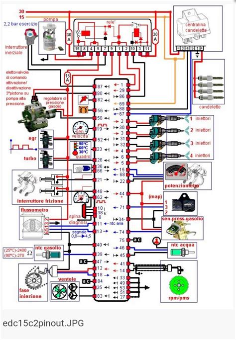 Schema: 
