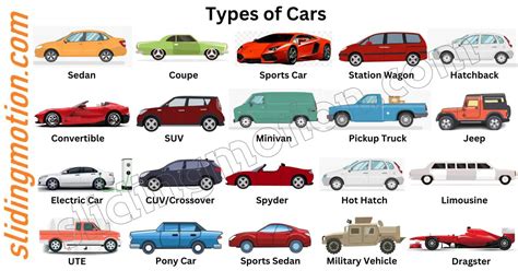 Infografika: Automobilių tipai pagal paskirtį (miestas, šeima, verslas)