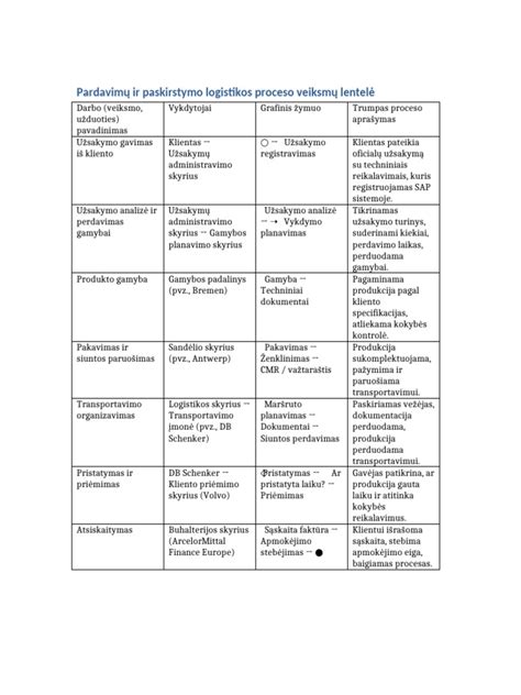 automagnetolos atkodavimo procesas