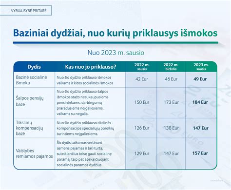 Infografika, iliustruojanti draudimo išmokos skaičiavimo etapus