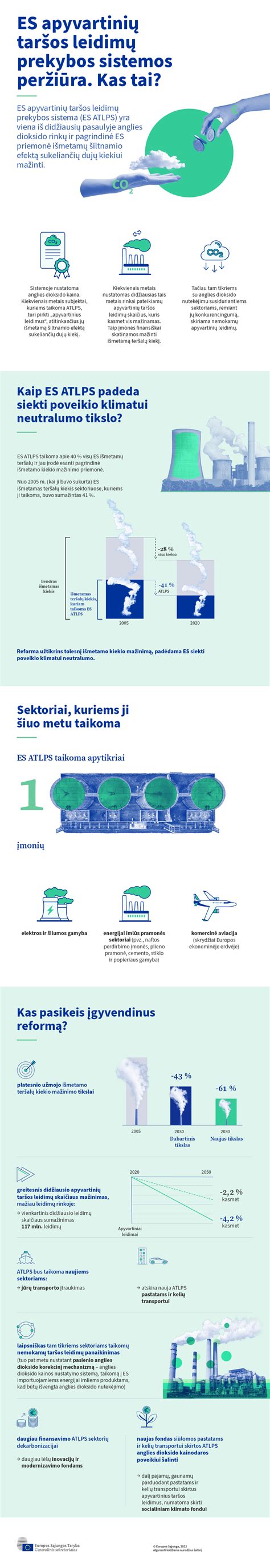 ES ATLPS sistemos poveikio transporto sąnaudoms infografika