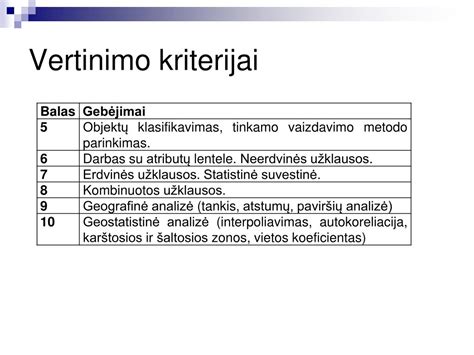 Sschema: teorijos egzamino klausimų pasiskirstymas ir vertinimo kriterijai