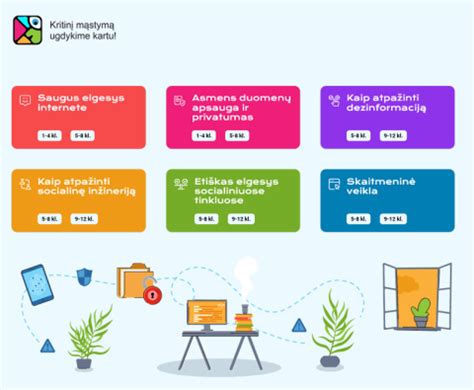 mokymo programos schema arba iliustracija su SM kategorijos mašinomis