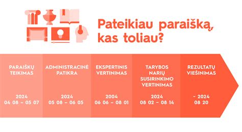 Infografika: svarbiausi aspektai rengiant defektacijos aktą teismui