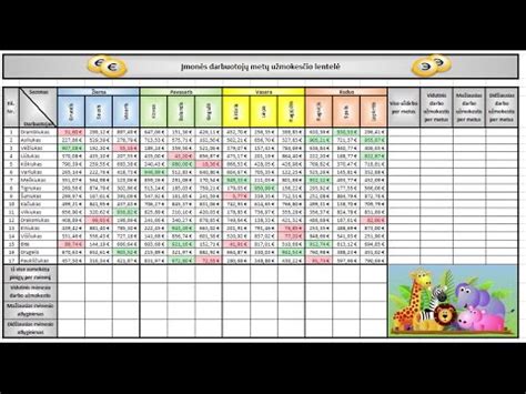 Excel lentelės pavyzdys mokymosi laiko apskaitai