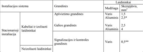 varinių ir aliumininių laidininkų varžos palyginimas