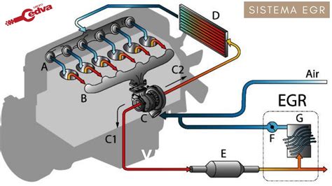 Schematiškai pavaizduota EGR sistema automobilyje