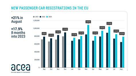 Infografika: Europos naujų automobilių registracijos 2023 (ACEA), struktūrinis bendras vaizdas