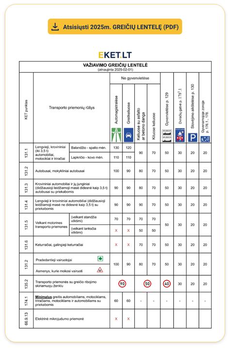 lentelė su pagrindinių KET pažeidimų apibendrinimu ir sankcijomis