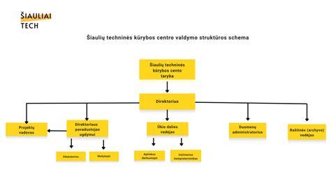 Infografika: Autodata duomenų bazės struktūra - gamintojai, modeliai, techninės procedūros, elektros schemos