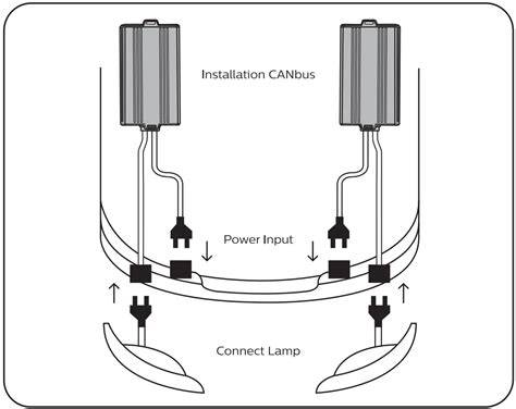 CANBUS integracija LED moduliuose
