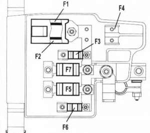 Opel Vivaro ratlankio tvirtinimo taškų schema