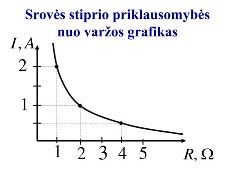 Degalų sąnaudų priklausomybės nuo greičio grafikas