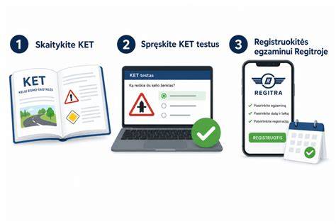 Infografika: Kaip pasiruošti Regitros egzaminui - mokymo įpročiai, laikas, pasitikėjimas