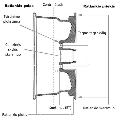ratlankio žymėjimo pavyzdys