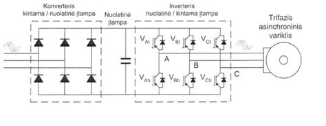 techninė schema: dažnio keitiklio AC-DC-AC grandinė