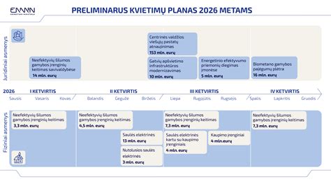 Žemėlapis: planuojami automagistralių remonto ruožai 2026 metais