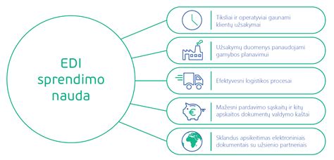Infografika apie „Pixel“ žymos veikimą ir duomenų perdavimą