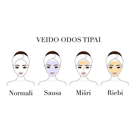 Infografika: Odos tipai ir rekomendacijos deginimuisi