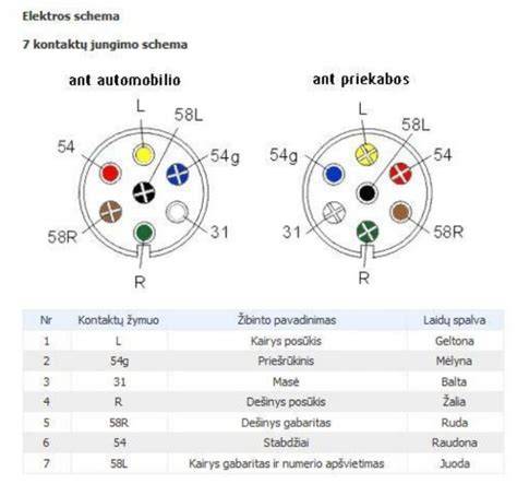 Priekabos registracijos procesą iliustruojanti schema