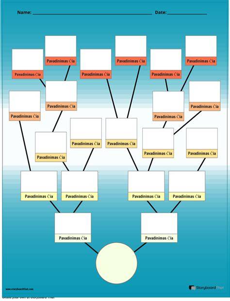 Priekabų klasifikavimo diagrama (O1-O4)