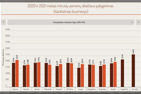 Grafikas: tepalų keitimo kaštų palyginimas