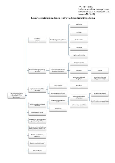Schema: Autoserviso teikiamų paslaugų įvairovė