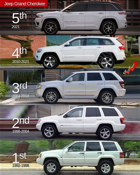 The Jeep Grand Cherokee through the years, highlighting design evolution