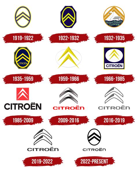 Citroën logo istorija