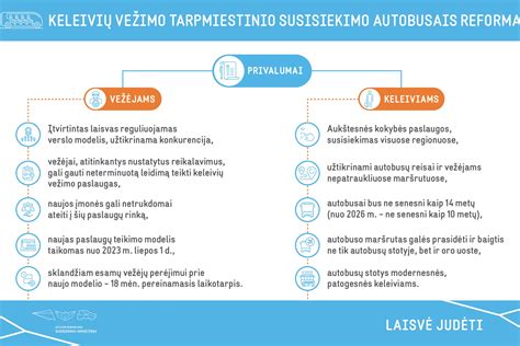 Teisės aktų sąrašas arba grafikas, iliustruojantis reglamentavimo sritis