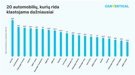 Schematinis automobilio ridos rodmenų palyginimas su nusidėvėjimo požymiais