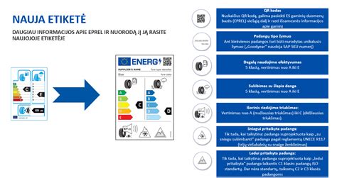 infografika apie ES padangų etiketę