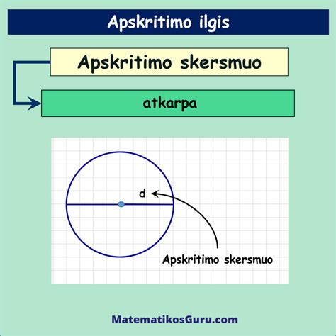 ratlankio skersmens schema