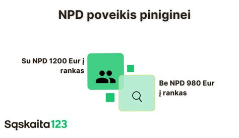 infografika apie VMI NPD perskaičiavimą ir progresinius tarifus su pavyzdžiais