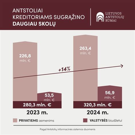 schema: baudos nesumokėjimo pasekmės (didinimas, antstoliai)