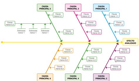 Diagrama: pristatymo laikų pasirinkimai