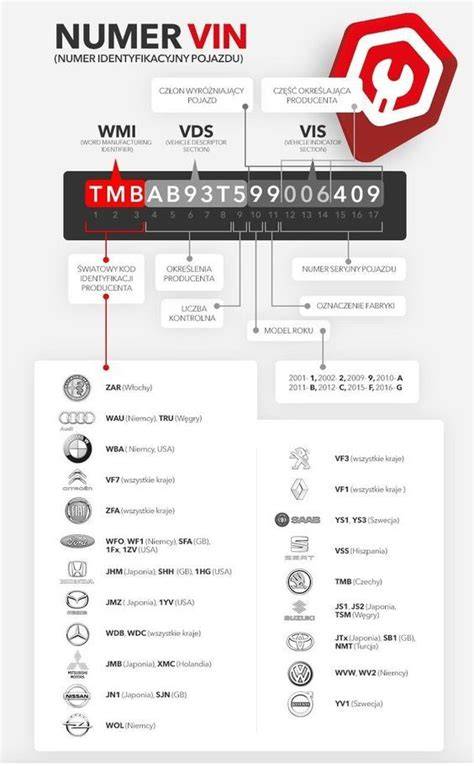 Infografika: VIN tikrinimo žingsniai naudojant IAAI detalės puslapį