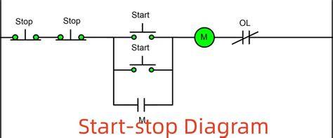 Diagrama: Start-Stop sistemos apkrova per laiką