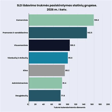 Infografika apie statybos leidimų reikalavimus
