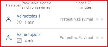 Schema, iliustruojanti dienos ir savaitės vairavimo bei poilsio laiko limitus profesionaliems vairuotojams.