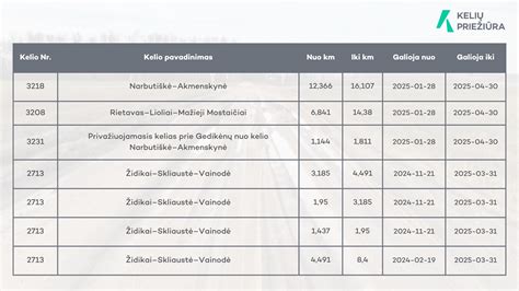 nuotrauka su Jonavos autoservisų iškabomis