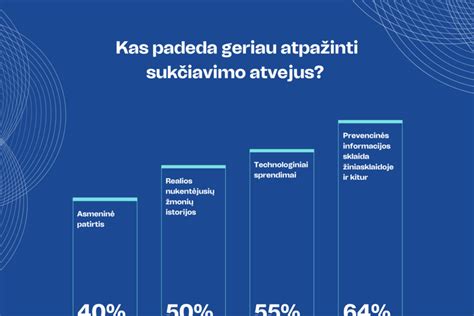 Infografika: sukčių žinučių atpažinimo požymiai