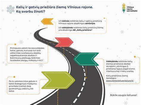 Infografika: Vakarų Europos kelių tinklo trumpa schema (keliai, galiojantys KE, CE kategorijos reikalavimai, darbo galimybės).