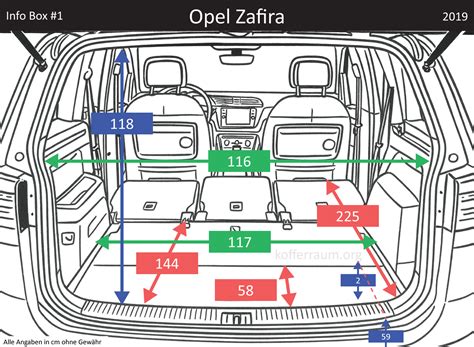 Opel Zafira skirtingų ekranų tipai (TID, GID, CID) palyginimas