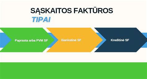 Saugiklių tipų pavyzdys (peiliiniai, stikliniai)