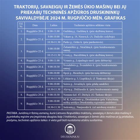 Infografika: Techninės apžiūros laiko intervalai
