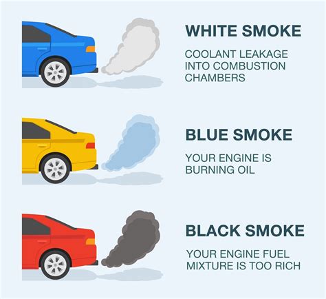 Infographic on different types of exhaust smoke and their causes