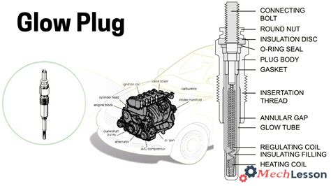 Step-by-step diagram of glow plug replacement